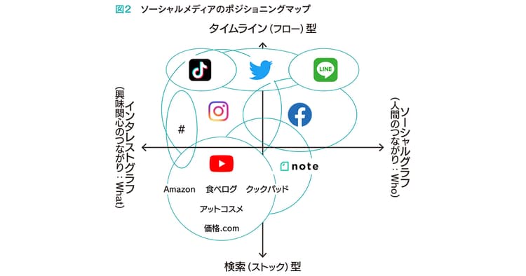 投稿される場所や種類で変わる?消費行動に与える「口コミ」の影響