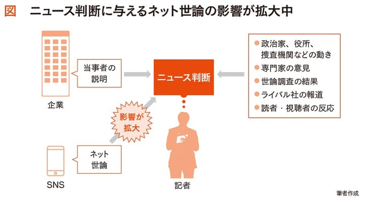 ジャニーズ問題に見る報道側の「ニュース判断」と危機管理のこれから