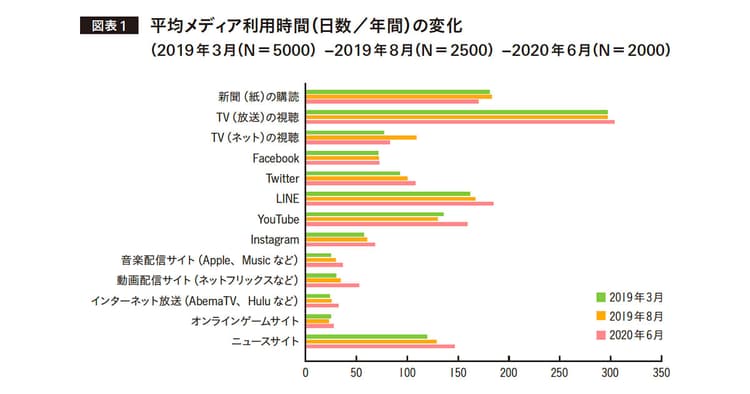 SNS上に流れる、デマや攻撃的な言葉 生活のオンライン化が与えた影響とは?