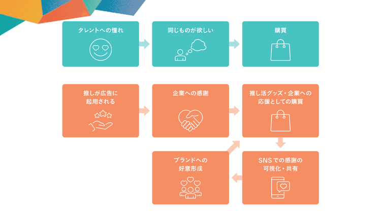 カギは「ファンを信頼して頼ること」令和時代に熱狂を生む共通点