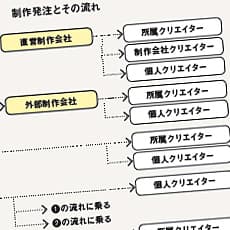 オリエンテーションからプロジェクト運営まで