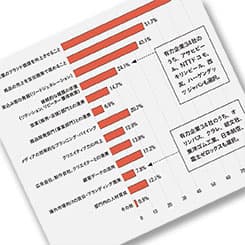 いま宣伝部門に求められる機能・役割