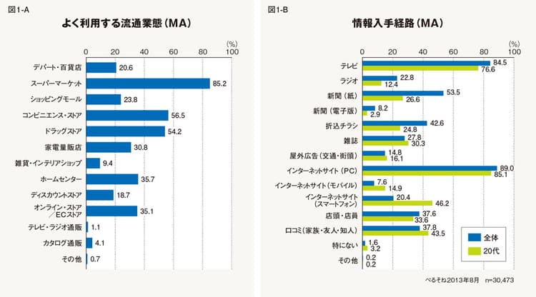 「カスタマー・ジャーニー」とは何か?
