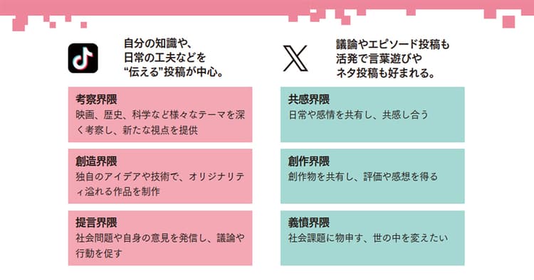 インフルエンサーは案件をどう捉えているのか 企業が意識すべきは「二人三脚」の関係性