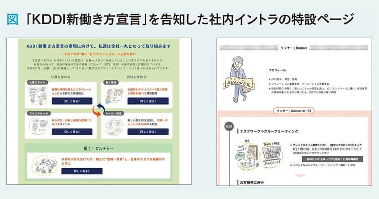 新たな働き方への社内理解には多層的で不安解消する情報共有を