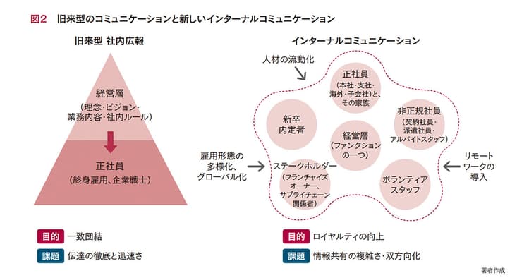 インターナルコミュニケーションの企画書を書きたい! ポイントは?