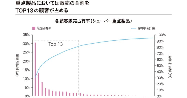 オムニチャネル時代に勝ち残る いまメーカーに求められる流通戦略とは?