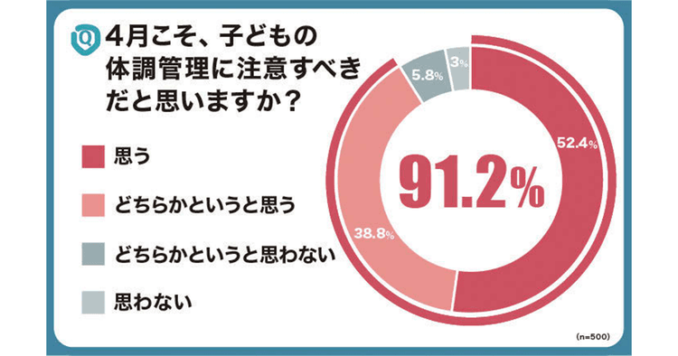 「プラズマ乳酸菌」の機能をどう伝える? 免疫ケアを世の中に拡げるキリンの一大PJ