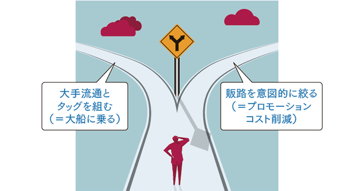 「最近見かけない」は戦略的かも 生き残るD2Cブランドが選んだ2つの道