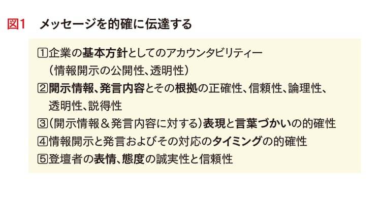 記者会見まであと1時間! 広報担当者のチェックポイント