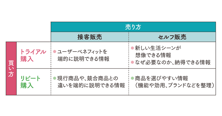“よい”POP広告って、どんなもの? 成功に欠かせない3つの要件を解説