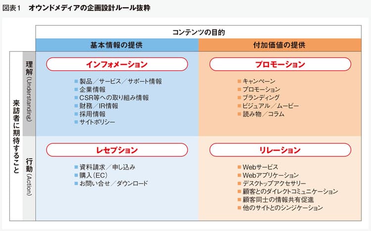 Web仙人・増井達巳さん「企業に統合型Webマスターが必要な理由」