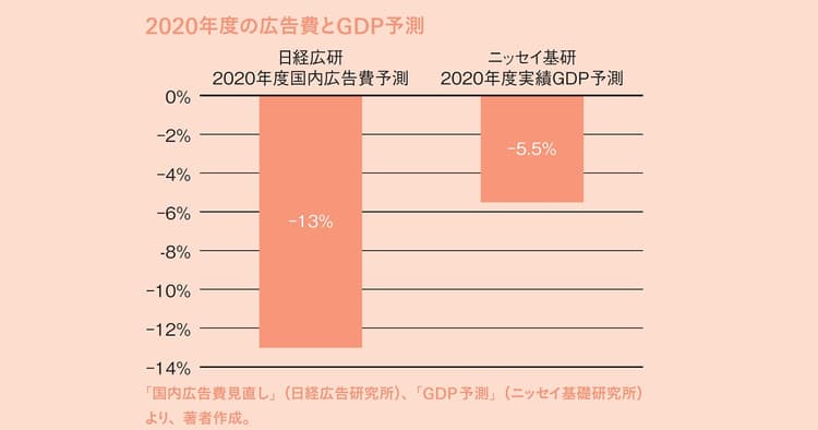拡大するリモート営業支援への取り組み 自社営業にも求められる営業と企画の一元化