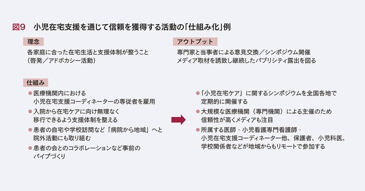 小規模な医療機関のためのPR企画書を書きたい!