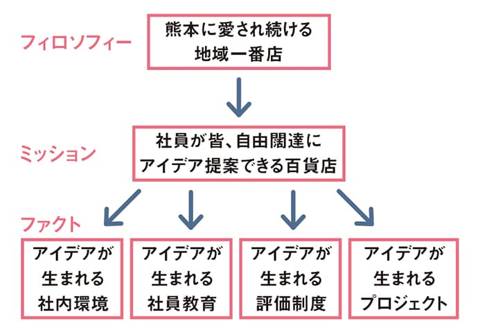 岸勇希が語る「コミュニケーションデザインは現場から経営領域へ」~CASE02鶴屋百貨店