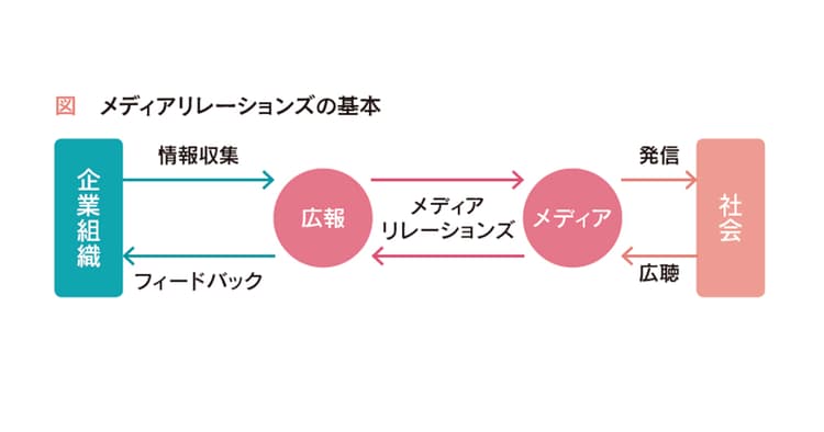 取材対応の心構えとフェーズごとのポイント