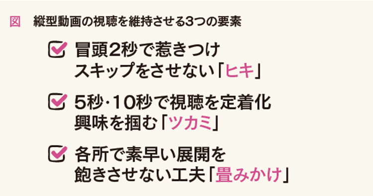 起承転結の「転」から始まる? 今知っておきたいショートドラマのマナー