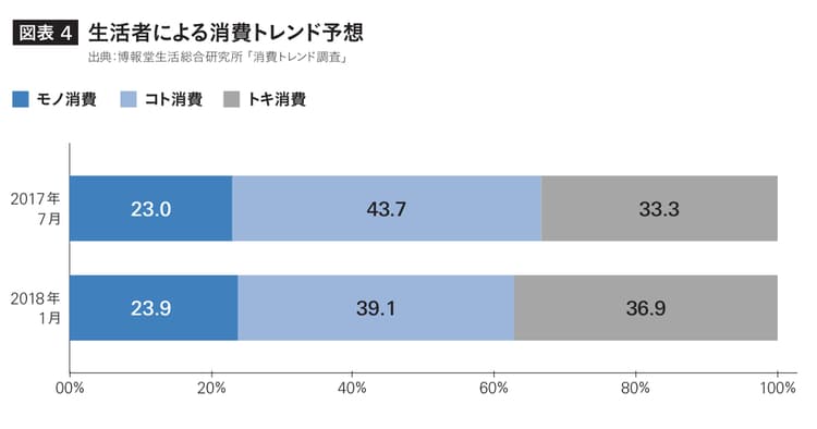 生活者と「協働者」として向き合うと、ビジネスが変わる