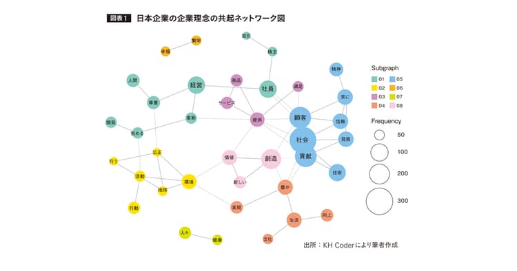 テキストマイニングで分析する企業理念と組織メンバーへの影響