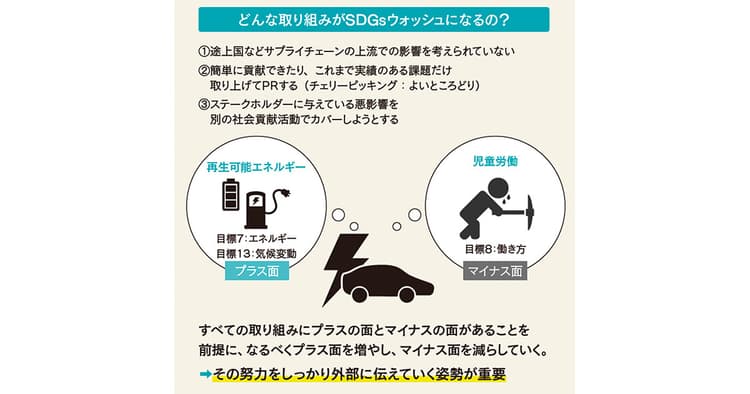 SDGsウォッシュを回避する 取り組み指針の策定ポイント