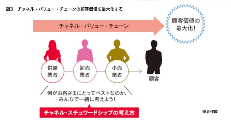 今、ものを売る現場はどう変わるのか 逆風下のチャネル戦略と売り方の転換
