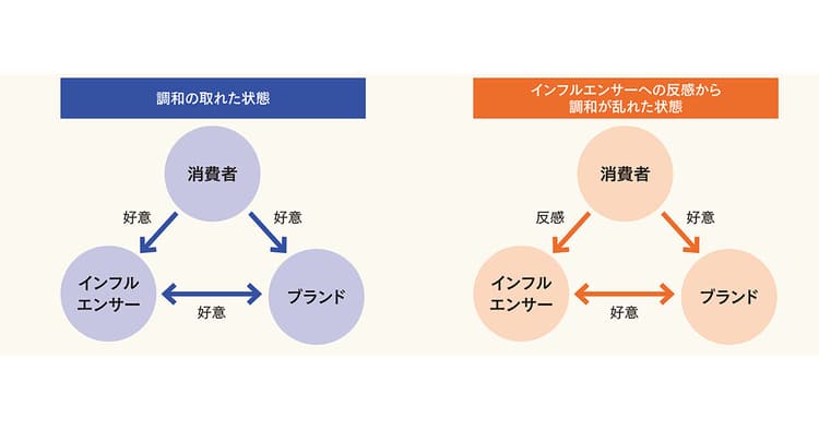 インフルエンサーは味方かリスクか? ブランドイメージを左右するキャスティング