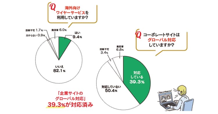 世界の分断で事業がストップ~広報の活動調査 グローバル広報編