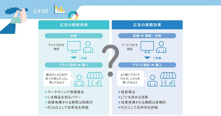 広告費は「費用」か、それとも「投資」か?MMMが導く長期視点のマーケティング