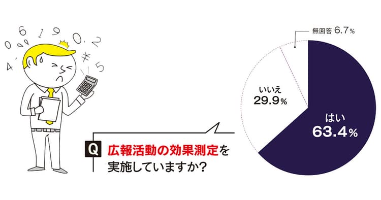 「売上への貢献」求められるケースも?広報部門の課題はKPI設定