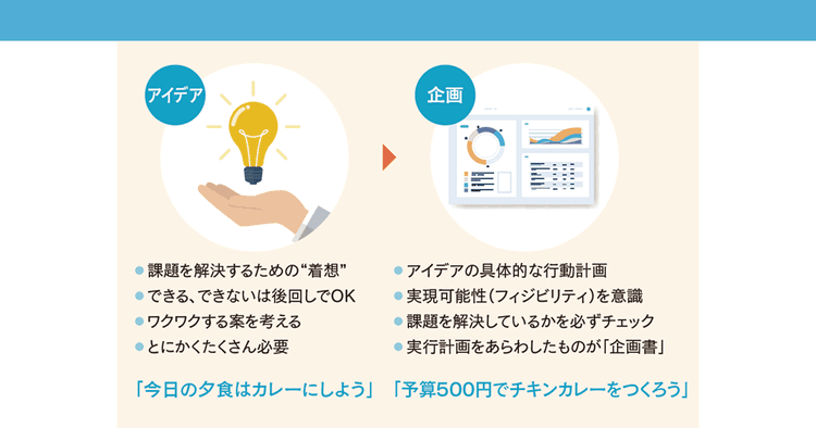 「アイデア」と「企画」は似て非なるもの 明確な違いを意識することで生まれるメリットとは