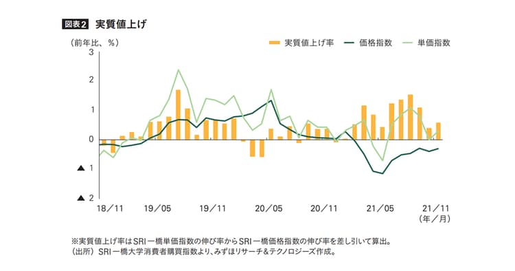 価格維持がノルム(社会的規範)の日本 必要なのは賃金低迷を想定した価格戦略