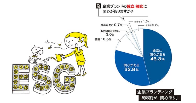 企業ブランディングの推進は全社横断での理解が不可欠