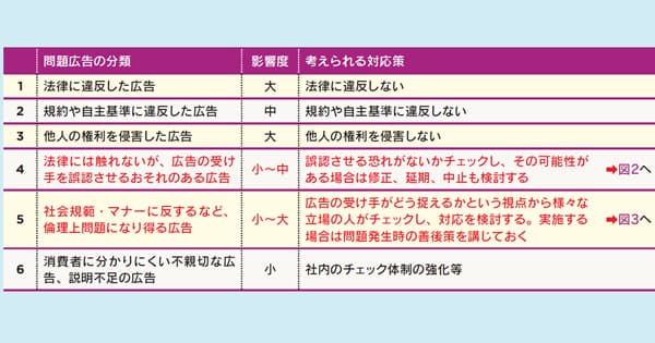差別表現、誹謗中傷......今こそ知っておきたい広告を取り巻く法規制と倫理観