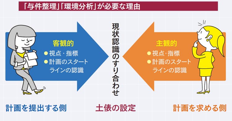 広報計画の立て方とマーケティングの連動