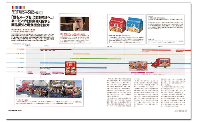 購入の中心は40~60代!「サッポロ一番 頂」の50万人お試しプロジェクトを検証