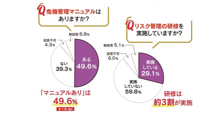 コロナとSNSリスクへの警戒~広報の活動調査 危機管理広報編