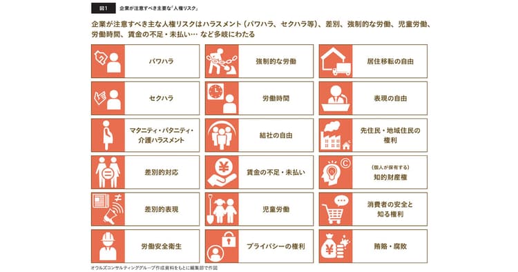 広告クリエイターが知っておくべき ビジネスにおける人権尊重