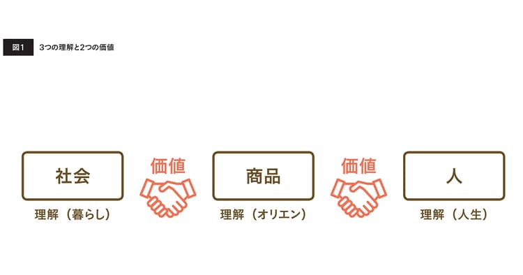 「何を言うか」が8割 商品を中心に社会と人をつなぐことばを探す