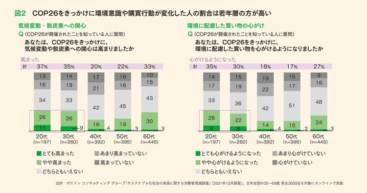 カーボンニュートラル経営実現の3ステップ、広報の役割は?