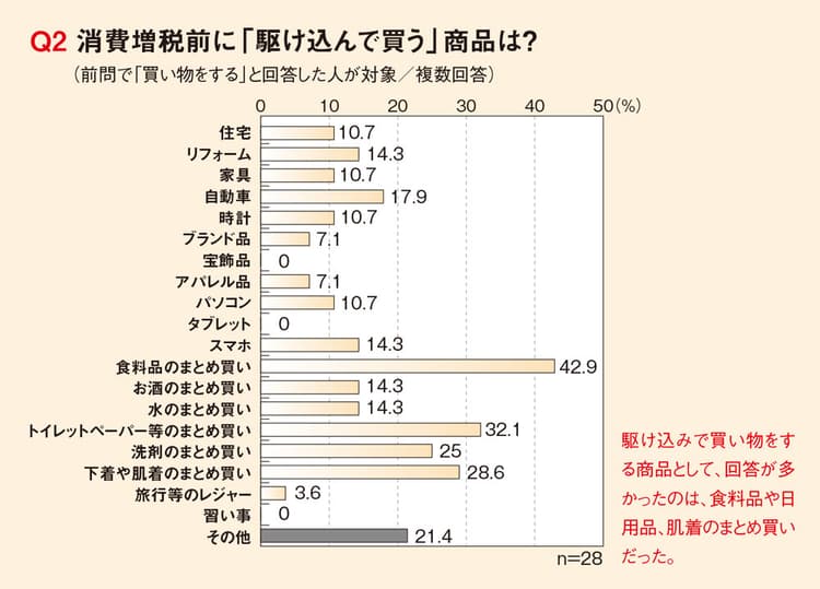 消費増税目前!買い控え対策の第一は「顧客を不快にさせない」接客
