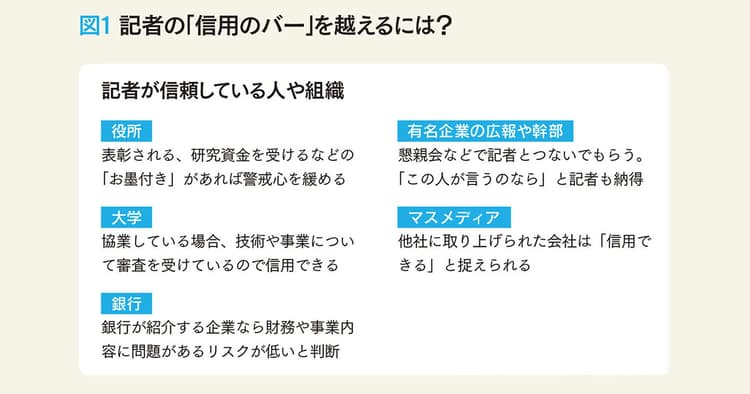 リスクを避けたがる記者には 「権威」を利用してアピールせよ