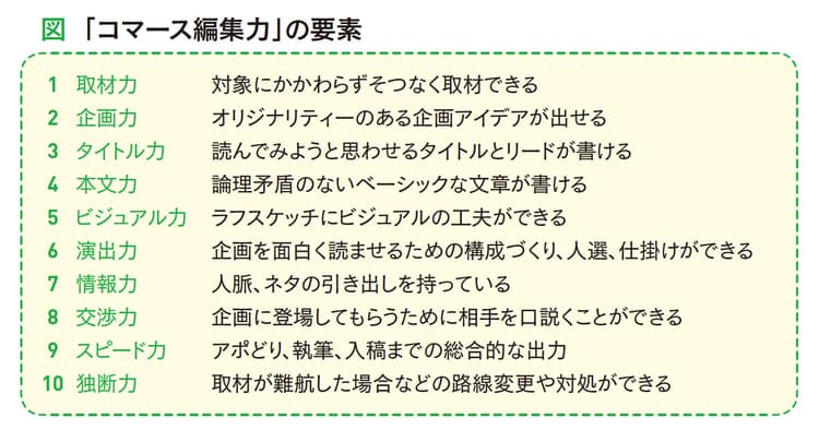 Eコマースに求められる編集力