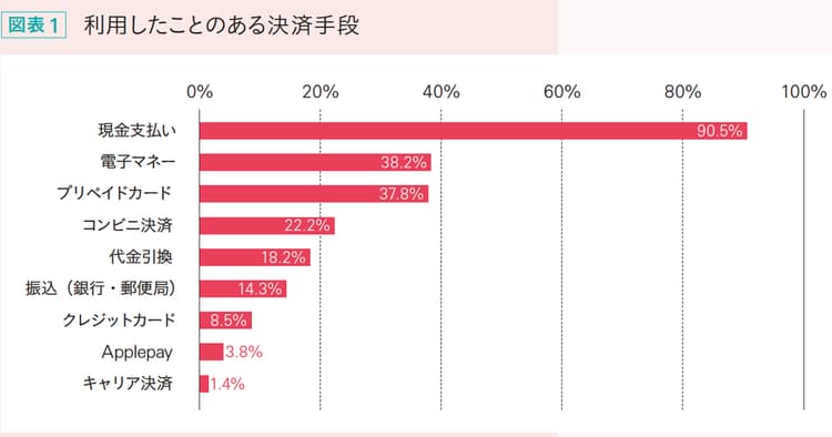 10代女子のお金の価値観とは?調査結果を公開