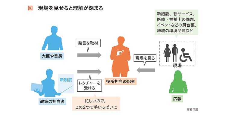 役所はもっと「現場」の発信を 政策実行の様子を記者に見てもらう