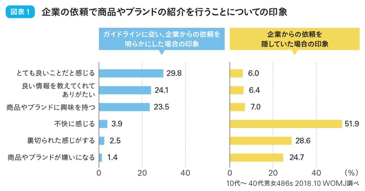 企業も発信者も知っておきたい、守るべきポイントとは?