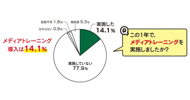 2018年は不祥事や自然災害多発 企業内のリスク意識に変化あり