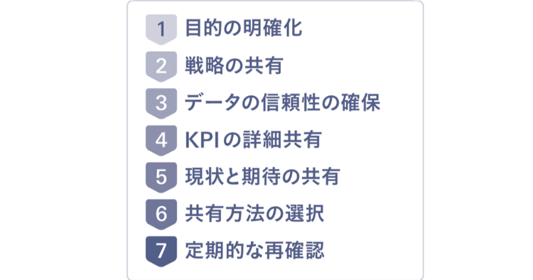 どこまで共有、どうやって連携?外部パートナーとのKPI共有