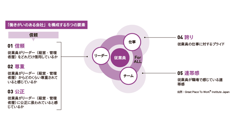 エンゲージメントは“満足度”ではない 組織を動かす信頼と自発性の育み方