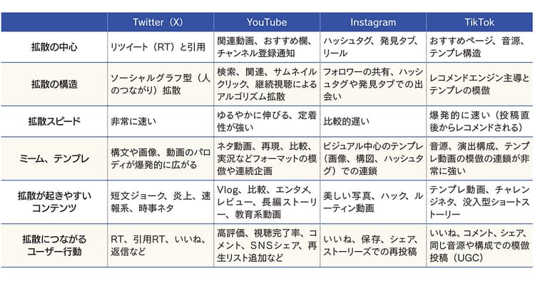 SNSによって求められる「インフルエンサー力」は違う 今後考えるべきはAIの可能性と人間らしさの使い分け