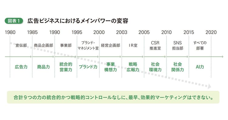 広告業界のクリエイティビティは、サステナブルな取り組みにどう生きる?